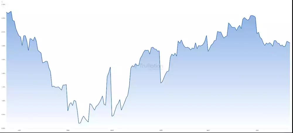 chart chart